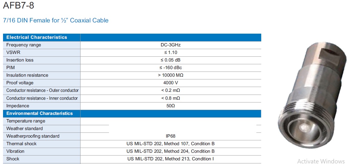 <b>AFB7-8 Data Sheet Download</b>